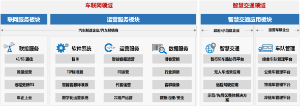 联通智网科技荣获通信产业创新贡献奖 创新数字化转型成行业\
